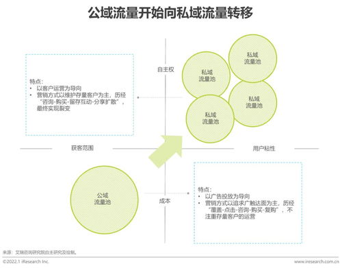 2022年企业微信生态研究报告